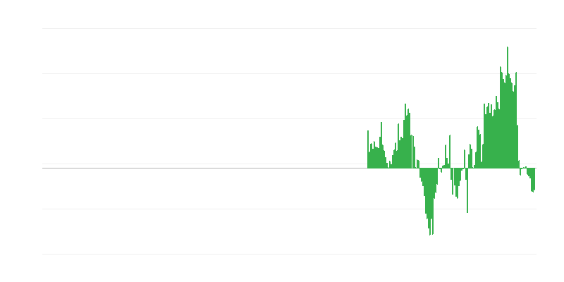 Inflație – îmbrăcăminte și încălțăminte
