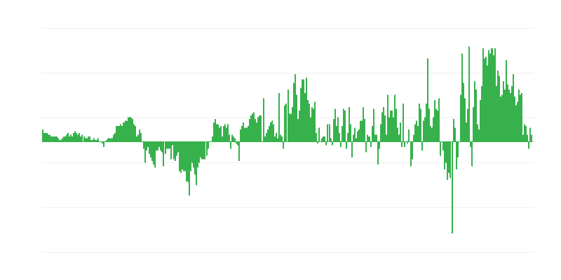 Inflație – îmbrăcăminte și încălțăminte