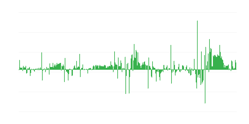 Inflație – îmbrăcăminte și încălțăminte
