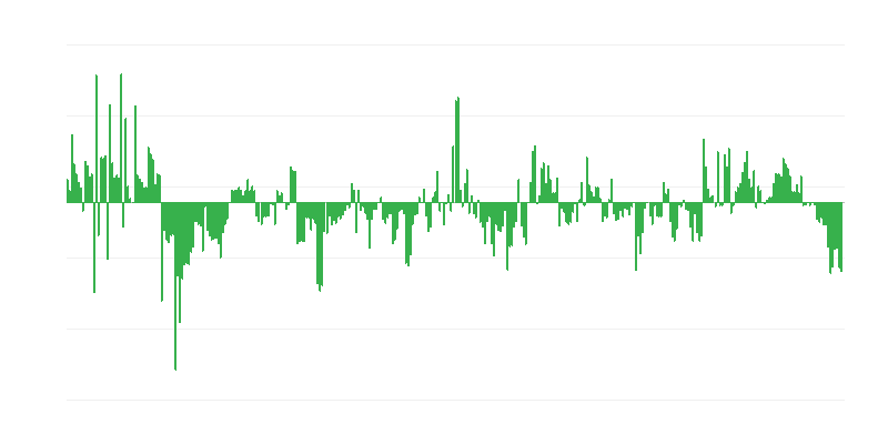 Inflație – îmbrăcăminte și încălțăminte