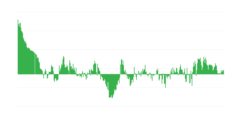 Inflație – îmbrăcăminte și încălțăminte