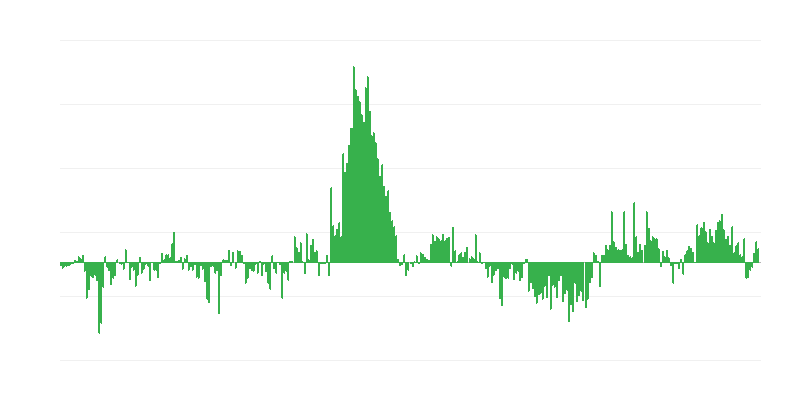 Inflație – îmbrăcăminte și încălțăminte