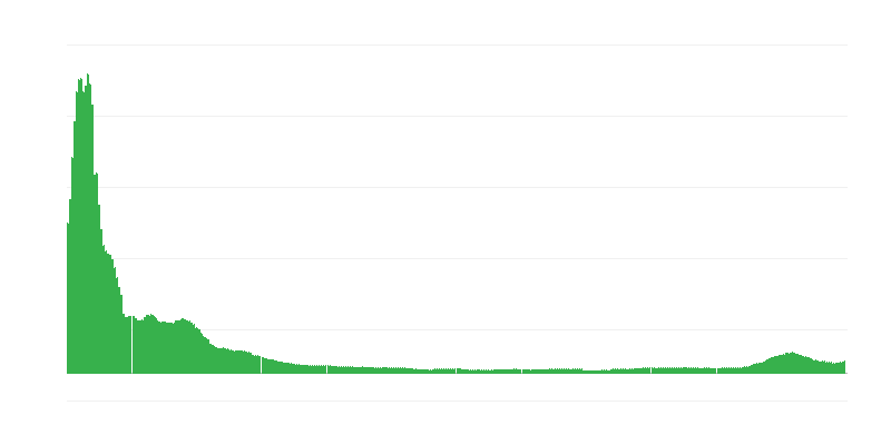 Inflație – îmbrăcăminte și încălțăminte