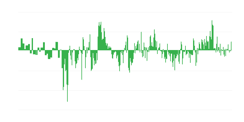 Inflație – îmbrăcăminte și încălțăminte