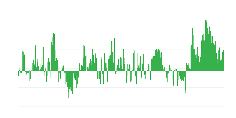 Inflație – îmbrăcăminte și încălțăminte
