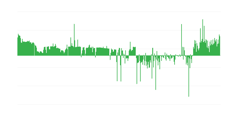 Inflație – îmbrăcăminte și încălțăminte