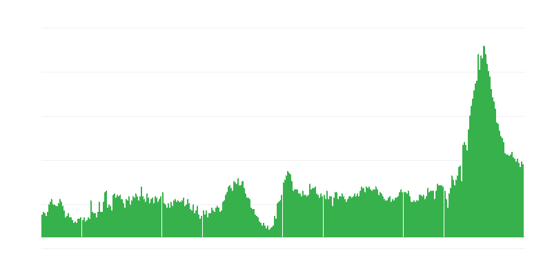 Inflație – hoteluri, cafenele și restaurante