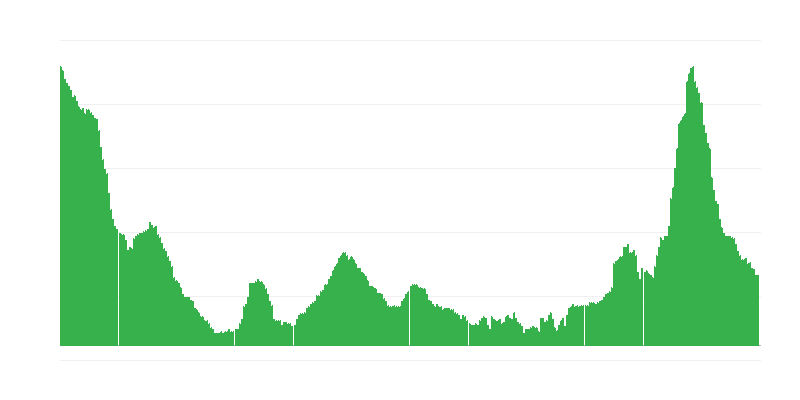 Inflație – hoteluri, cafenele și restaurante
