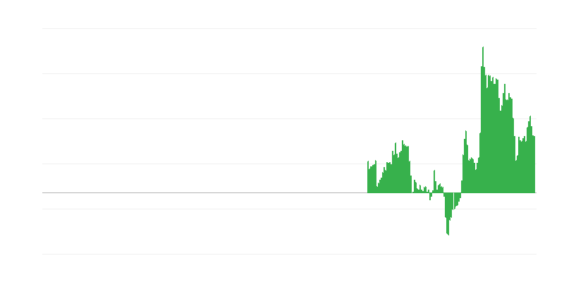 Inflație – hoteluri, cafenele și restaurante