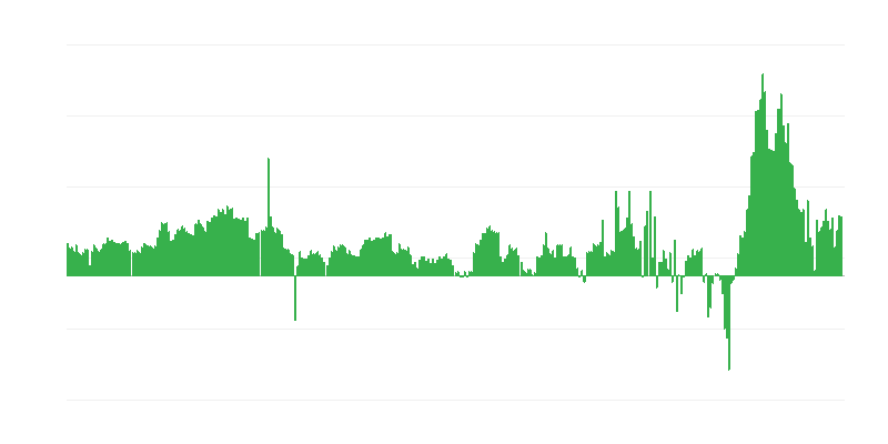 Inflație – hoteluri, cafenele și restaurante