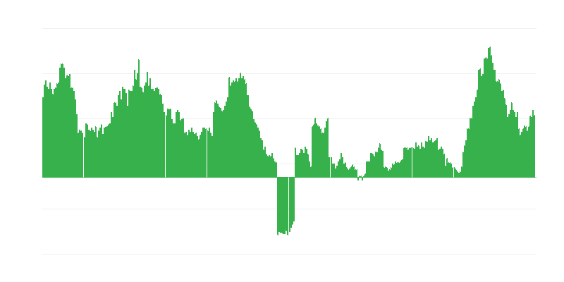 Inflație – hoteluri, cafenele și restaurante