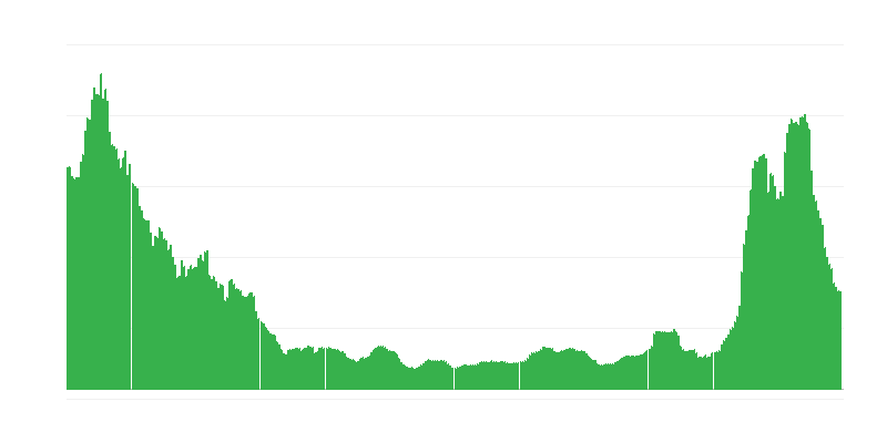 Inflație – hoteluri, cafenele și restaurante