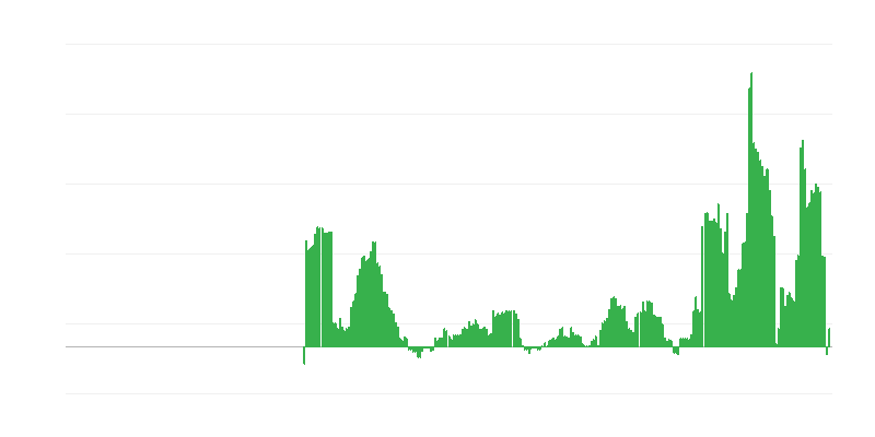 Inflație – hoteluri, cafenele și restaurante