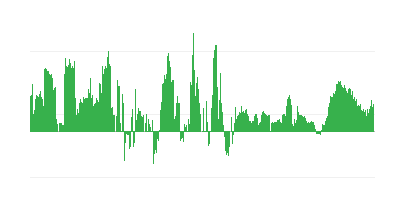 Inflație – hoteluri, cafenele și restaurante