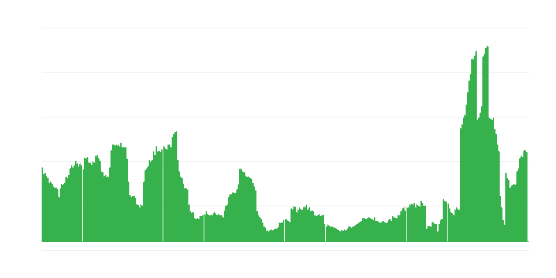 Inflație – hoteluri, cafenele și restaurante
