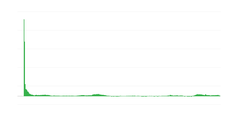 Inflație – hoteluri, cafenele și restaurante