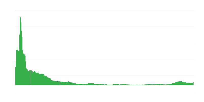 Inflație – hoteluri, cafenele și restaurante