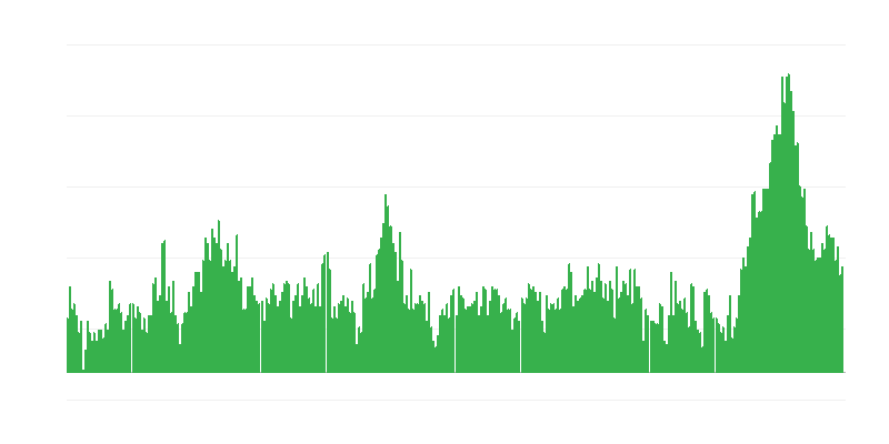 Inflație – hoteluri, cafenele și restaurante