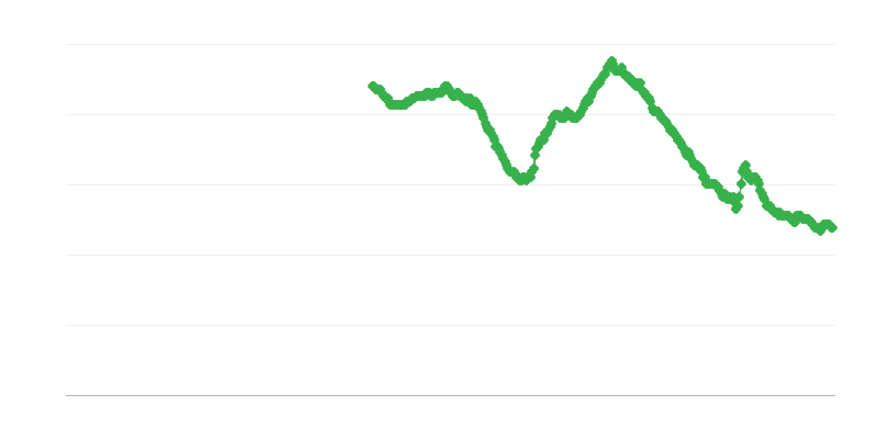 Șomajul în rândul femeilor de peste 25 de ani