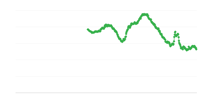 Șomajul în rândul femeilor sub 25 de ani
