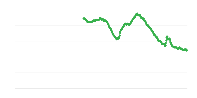 Șomajul în rândul femeilor