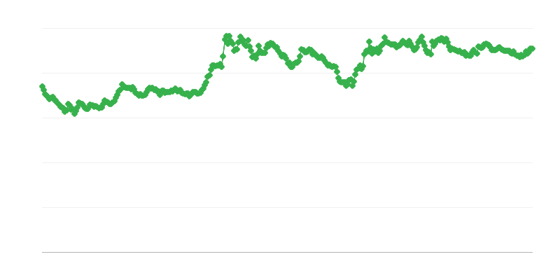Curs valutar GBP/EUR