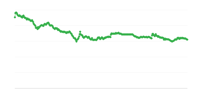 Curs Valutar CZK/EUR