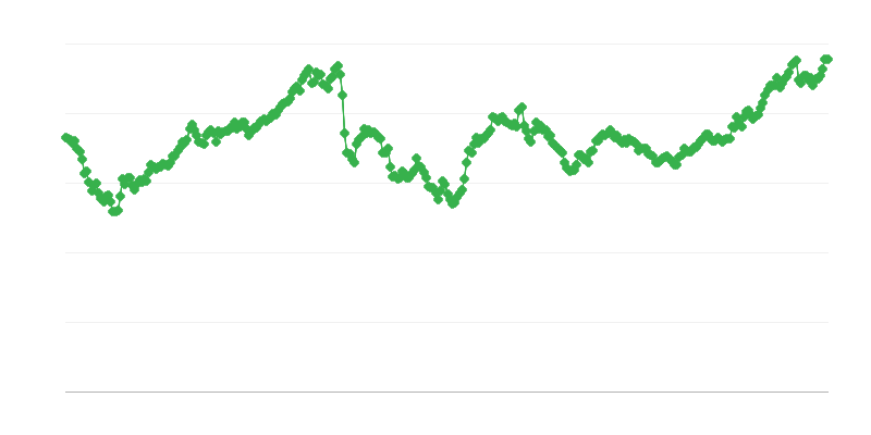 Curs de schimb JPY/EUR