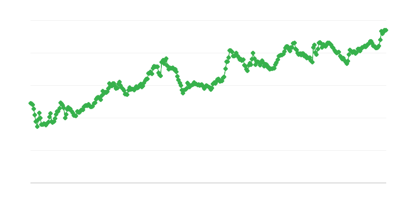 Curs de schimb IDR/EUR