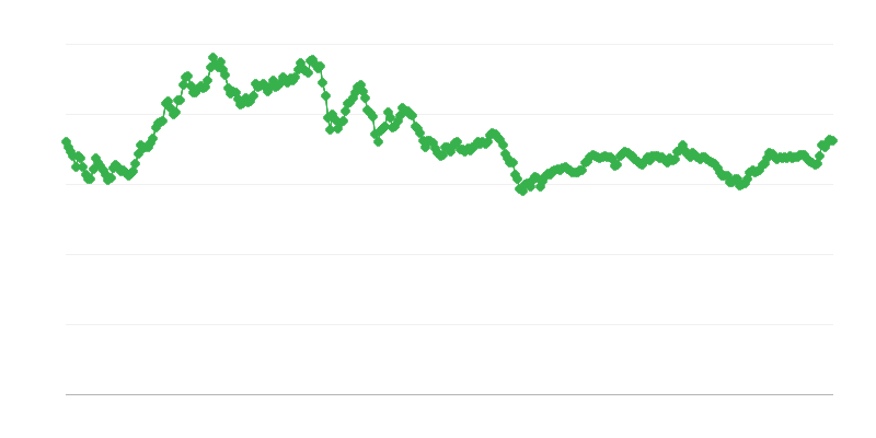 Cursul de schimb CNY/EUR