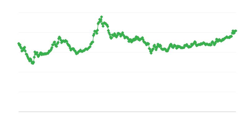 Curs valutar KRW/EUR