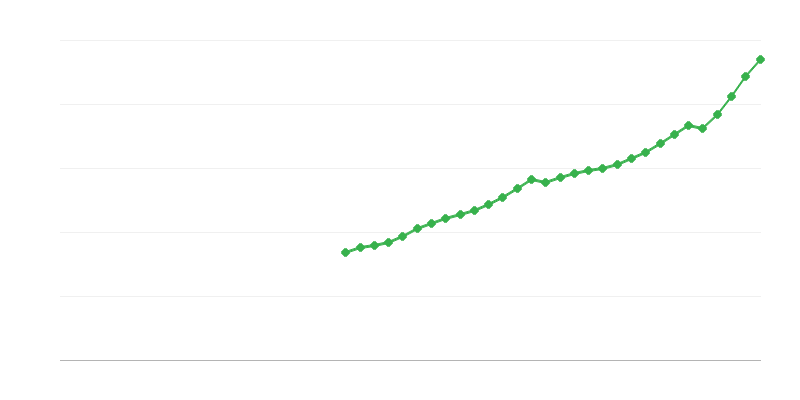 Compensația salariaților