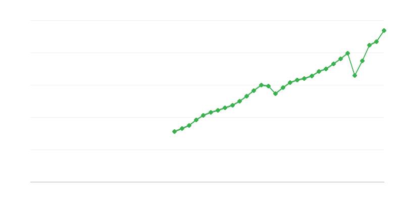 Taxe pe producție și importuri
