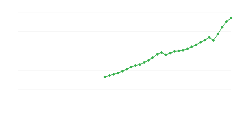 Produsul intern brut
