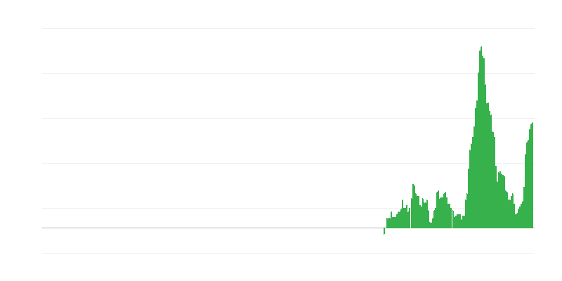 Inflație – hoteluri, cafenele și restaurante