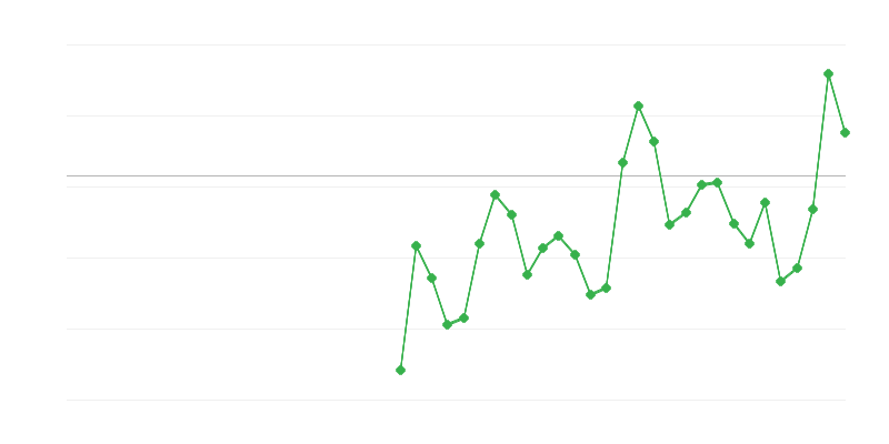 Ocuparea forței de muncă în agricultură, silvicultură și pescuit