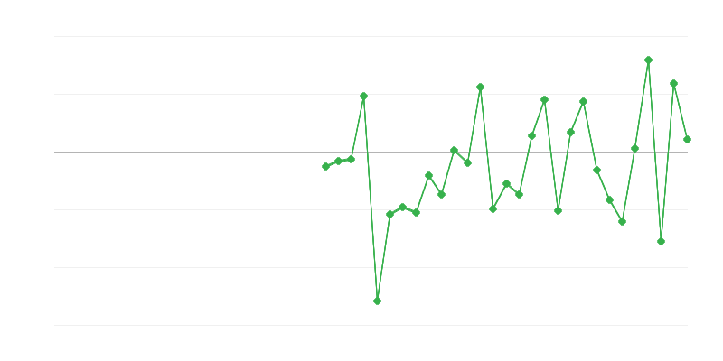 Ocuparea forței de muncă în agricultură, silvicultură și pescuit