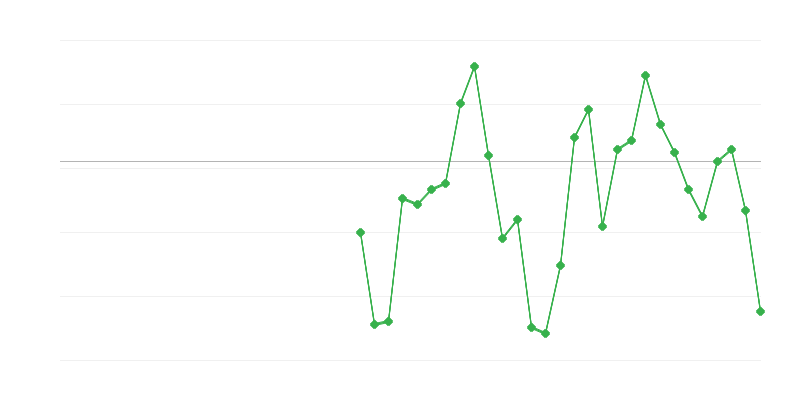 Ocuparea forței de muncă în industrie