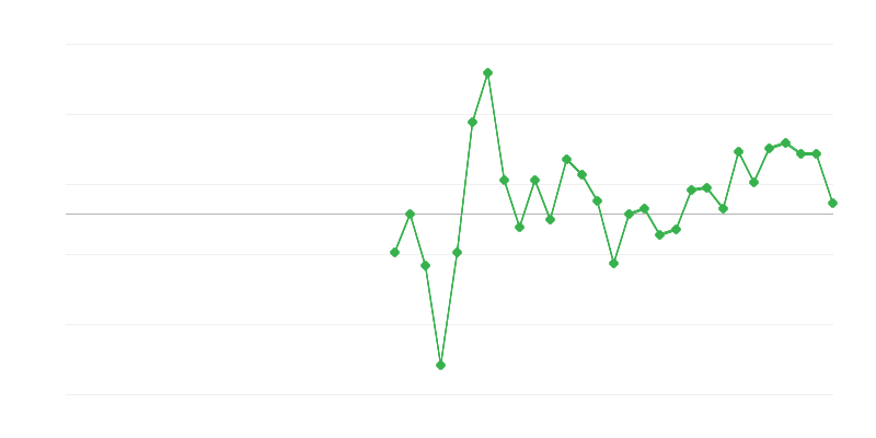 Ocuparea în educație