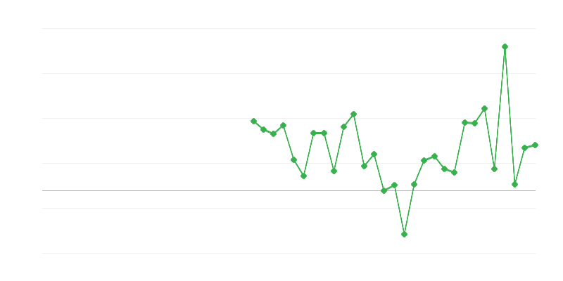 Ocuparea în educație