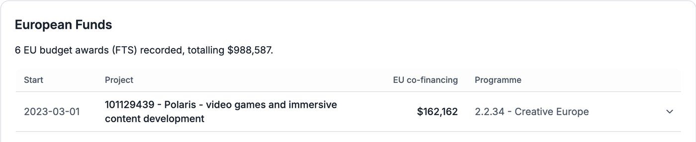 Compabase – finanțări UE primite de CD Projekt Red