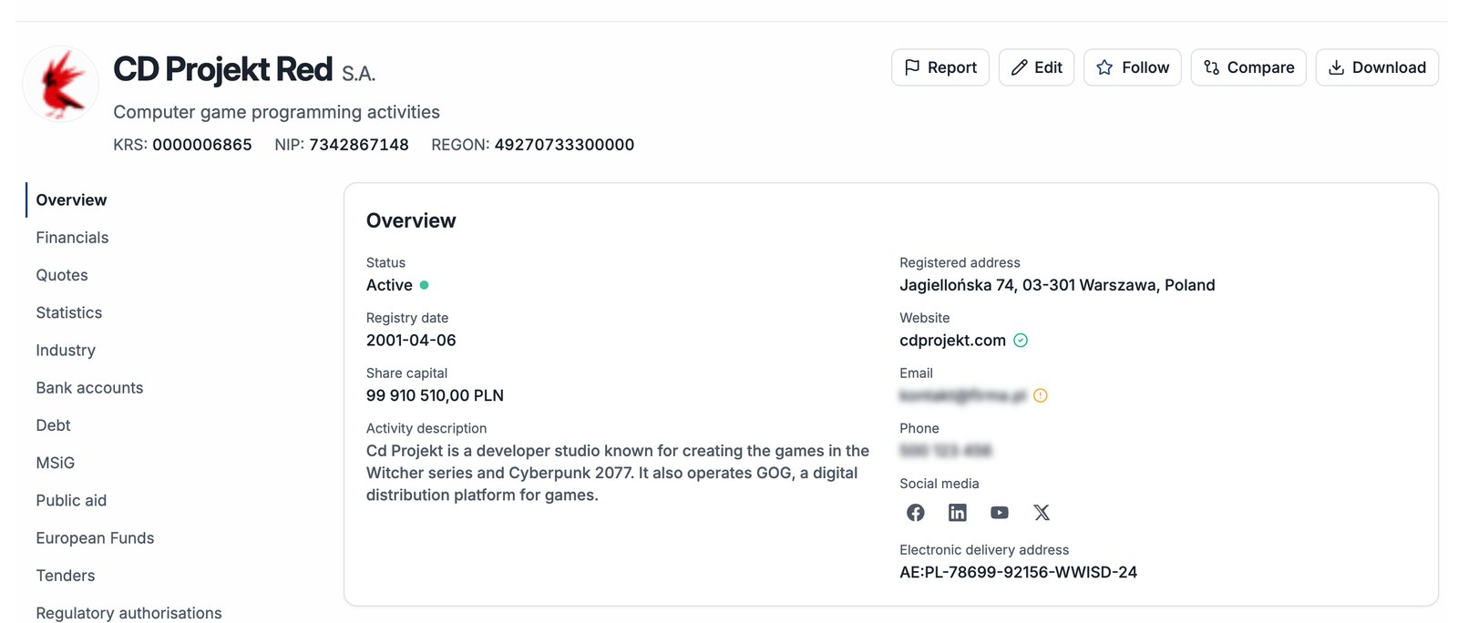 Profil de companie Compabase – prezentare generală CD Projekt Red S.A.